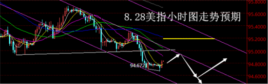 外汇期货股票比特币交易