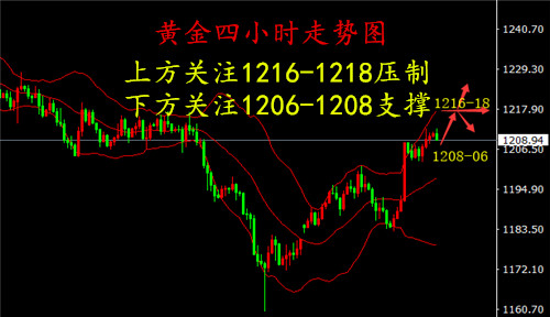 外汇期货股票比特币交易