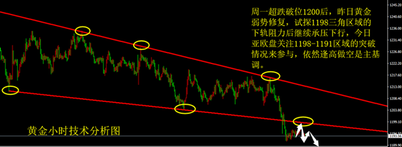 外汇期货股票比特币交易