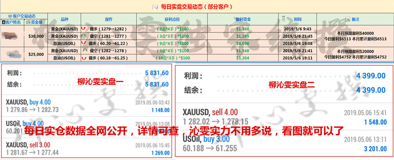 外汇期货股票比特币交易