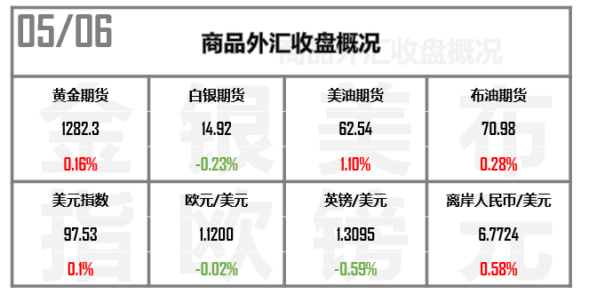 外汇期货股票比特币交易