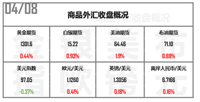 外汇期货股票比特币交易