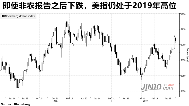 外汇期货股票比特币交易