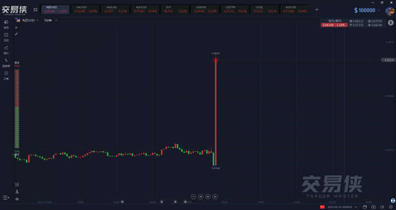 外汇期货股票比特币交易