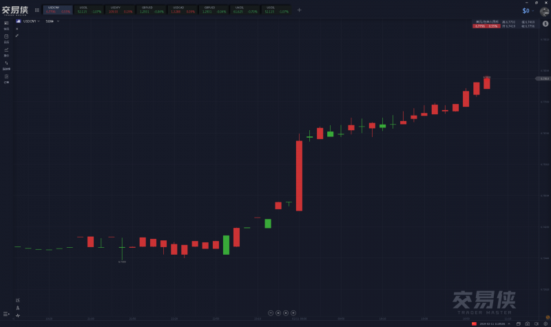 外汇期货股票比特币交易