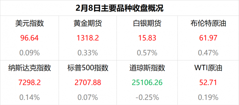 外汇期货股票比特币交易