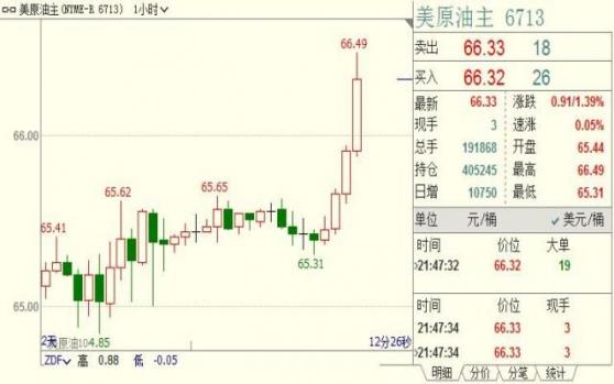 外汇期货股票比特币交易