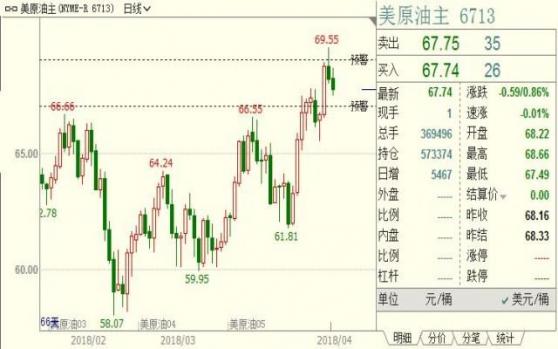 外汇期货股票比特币交易