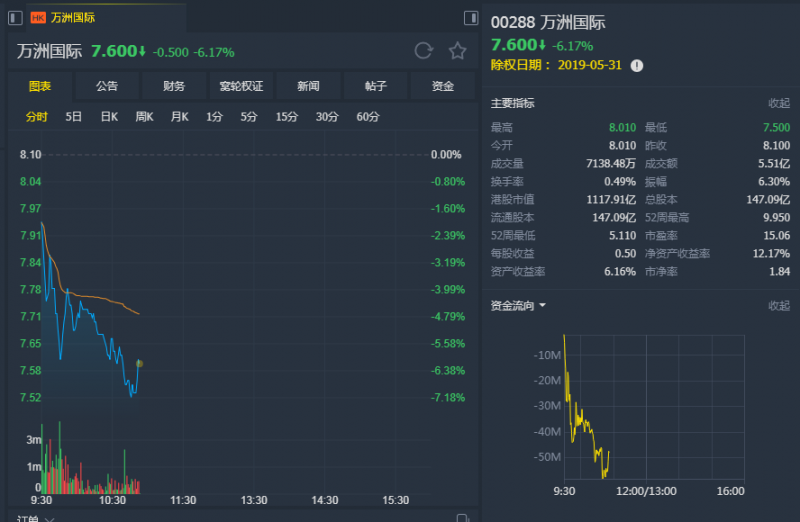 外汇期货股票比特币交易