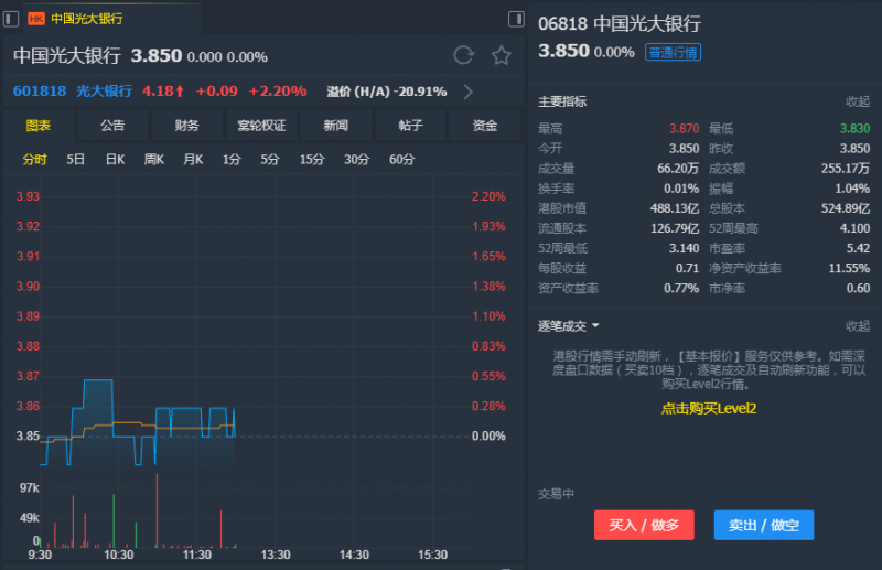 外汇期货股票比特币交易