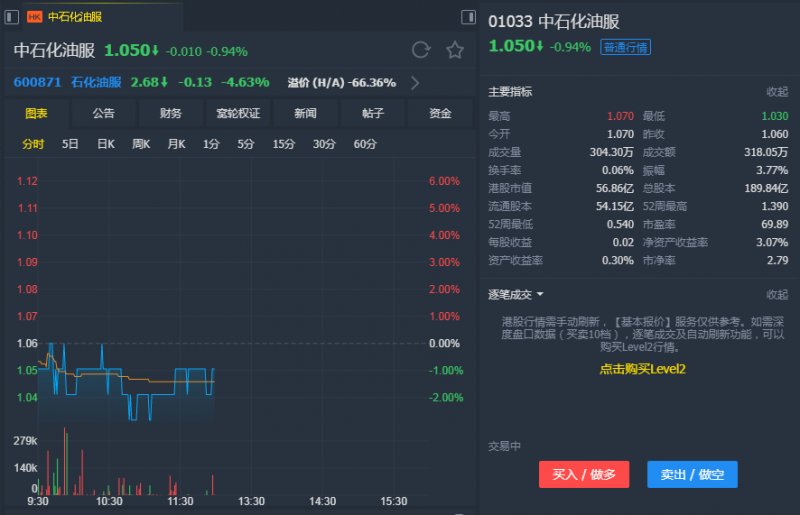 外汇期货股票比特币交易