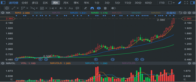 外汇期货股票比特币交易