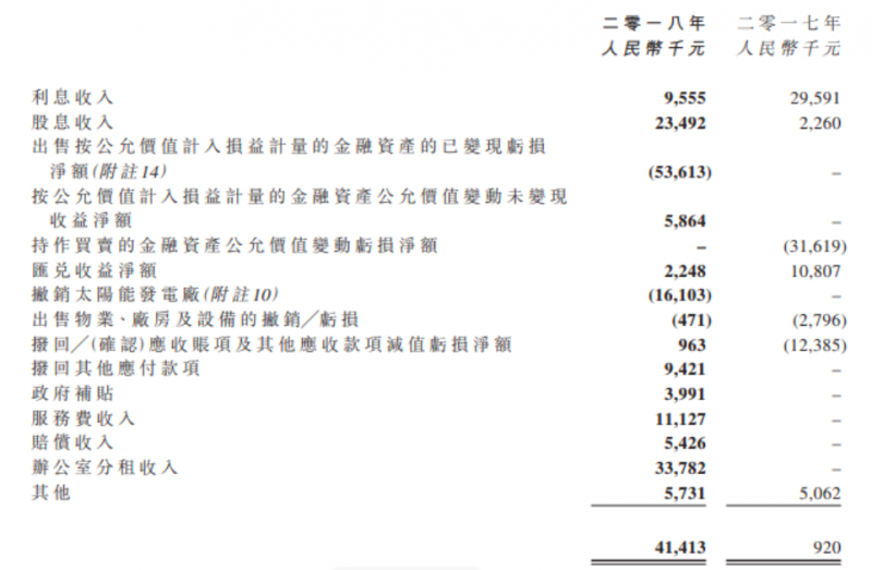 外汇期货股票比特币交易