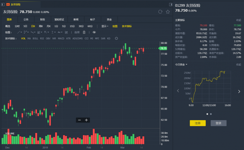 外汇期货股票比特币交易