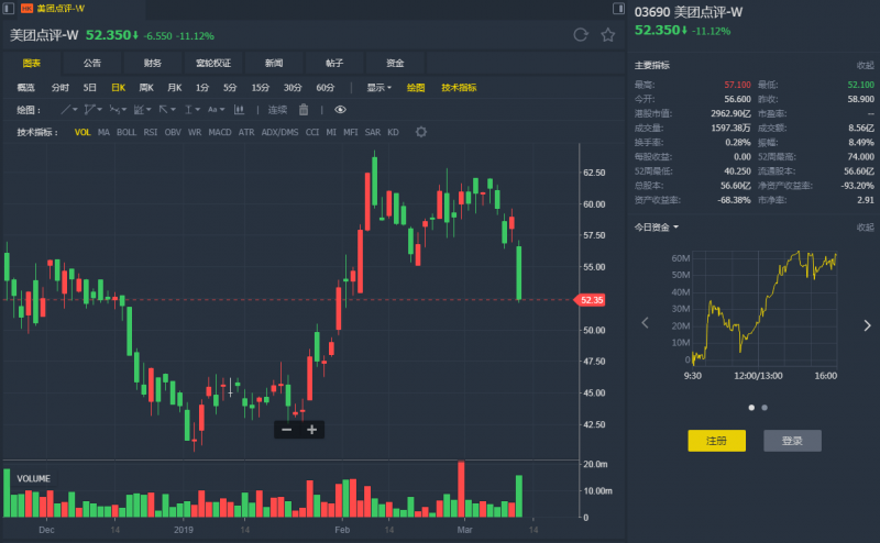 外汇期货股票比特币交易