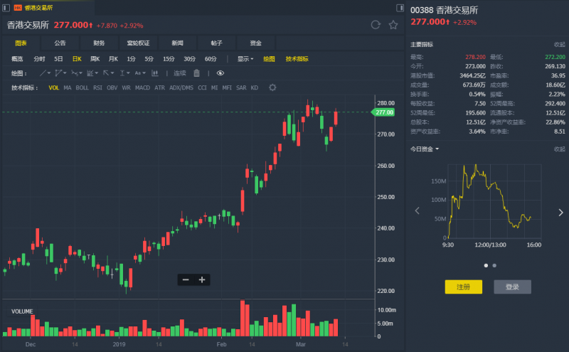 外汇期货股票比特币交易