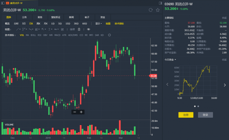 外汇期货股票比特币交易