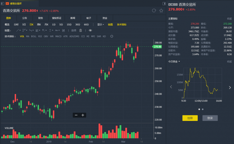 外汇期货股票比特币交易