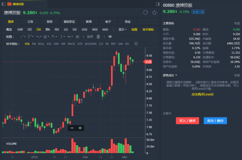 外汇期货股票比特币交易