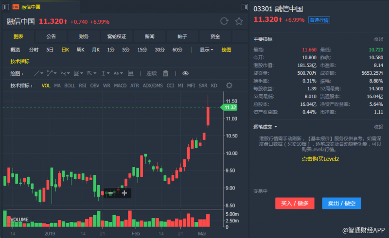 外汇期货股票比特币交易