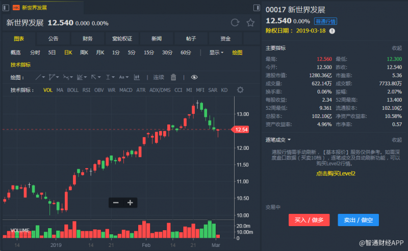 外汇期货股票比特币交易