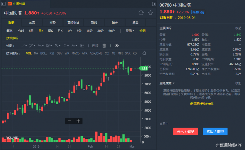 外汇期货股票比特币交易