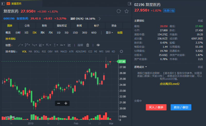 外汇期货股票比特币交易