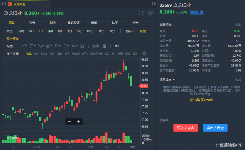 外汇期货股票比特币交易