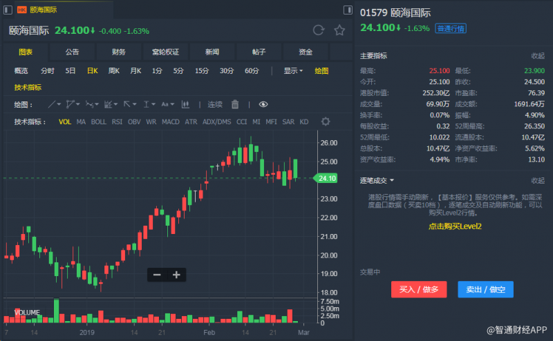 外汇期货股票比特币交易