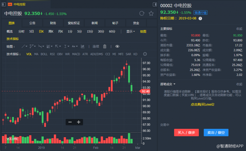 外汇期货股票比特币交易