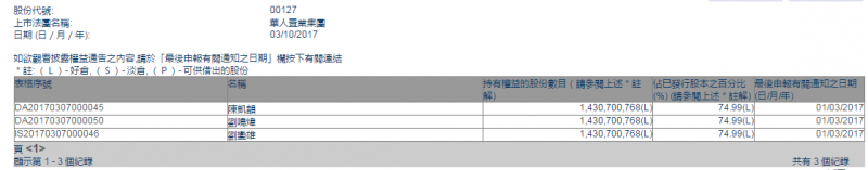 外汇期货股票比特币交易