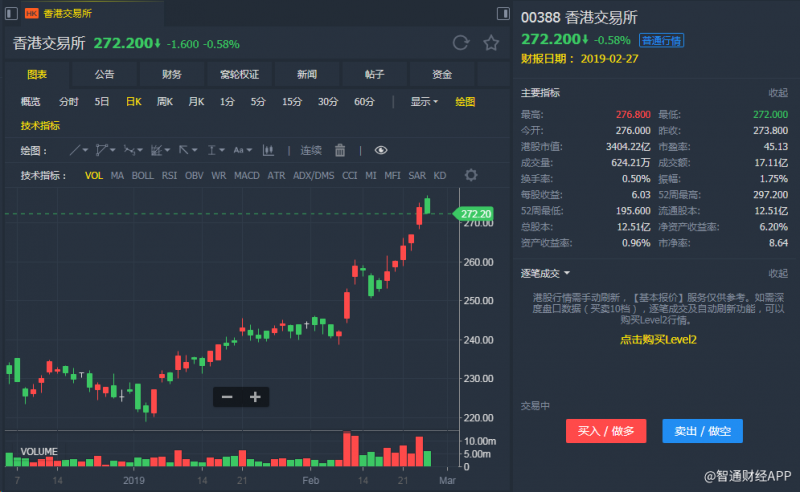 中金:港交所(00388)新"三年计划"料将成催化剂 升目标