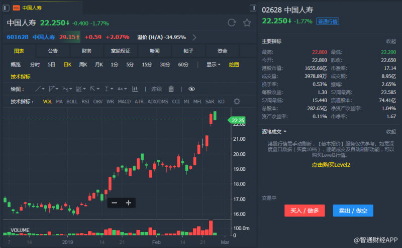 外汇期货股票比特币交易