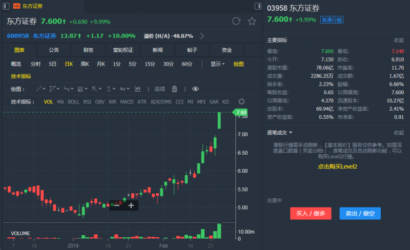 外汇期货股票比特币交易