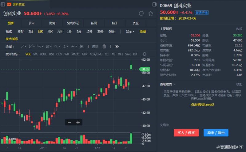 外汇期货股票比特币交易