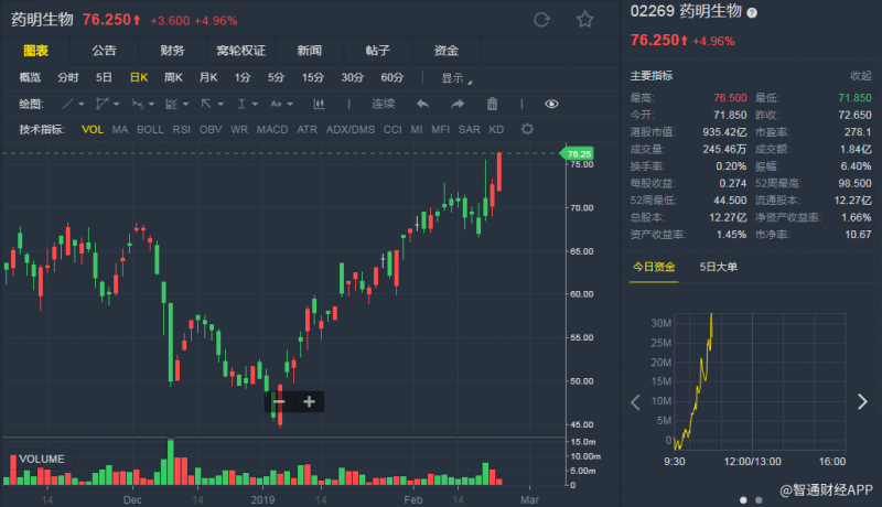 外汇期货股票比特币交易