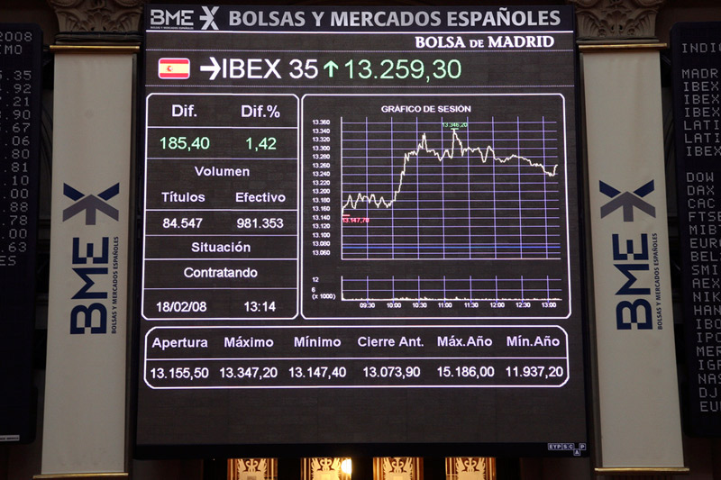 外汇期货股票比特币交易