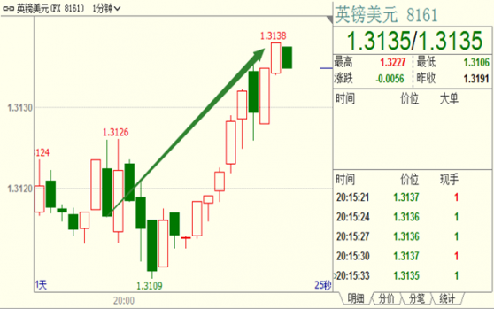 外汇期货股票比特币交易