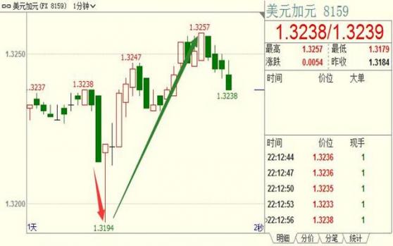 外汇期货股票比特币交易