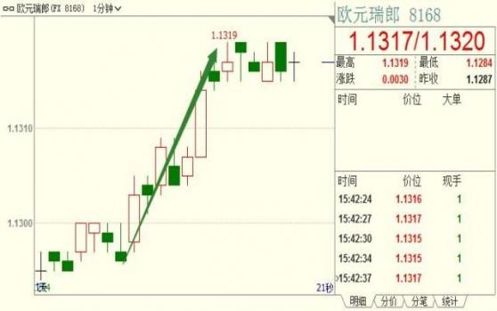 外汇期货股票比特币交易