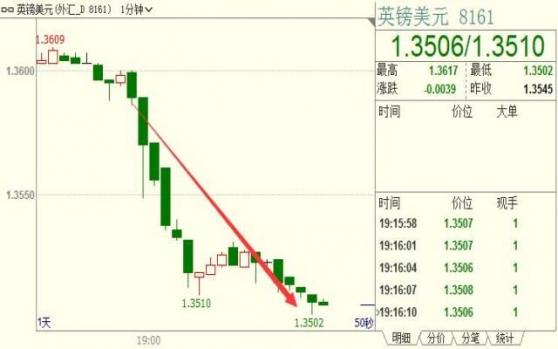 外汇期货股票比特币交易