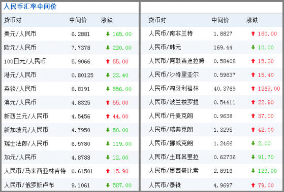 外汇期货股票比特币交易