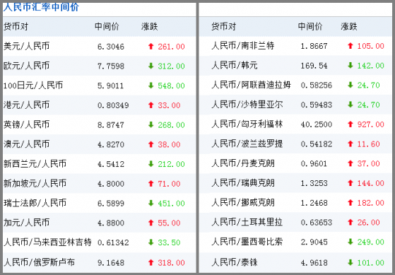 外汇期货股票比特币交易