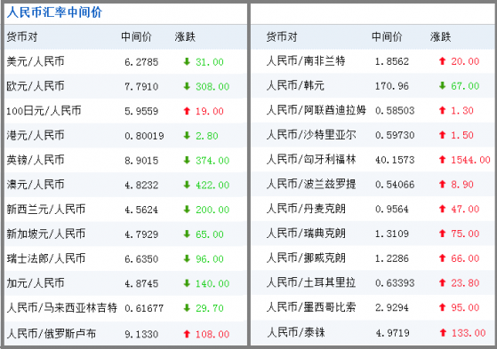 外汇期货股票比特币交易