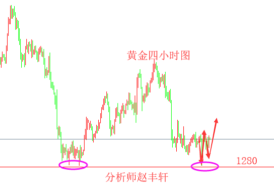 外汇期货股票比特币交易