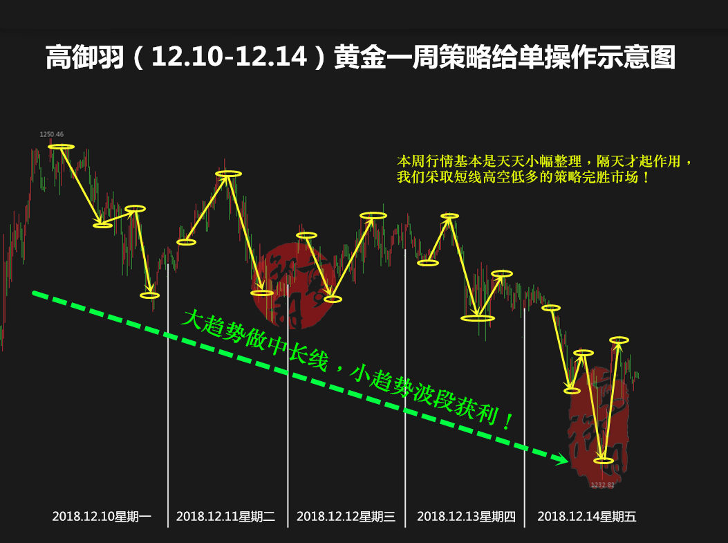 外汇EA期货股票比特币交易