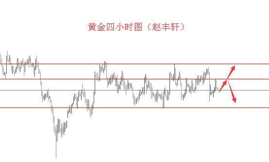 外汇期货股票比特币交易