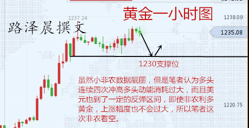 外汇期货股票比特币交易