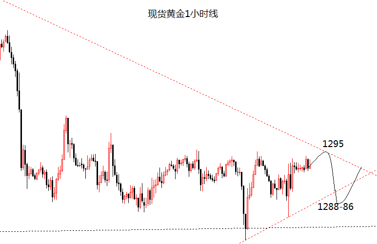 外汇期货股票比特币交易