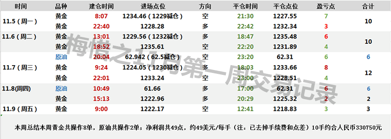 外汇期货股票比特币交易